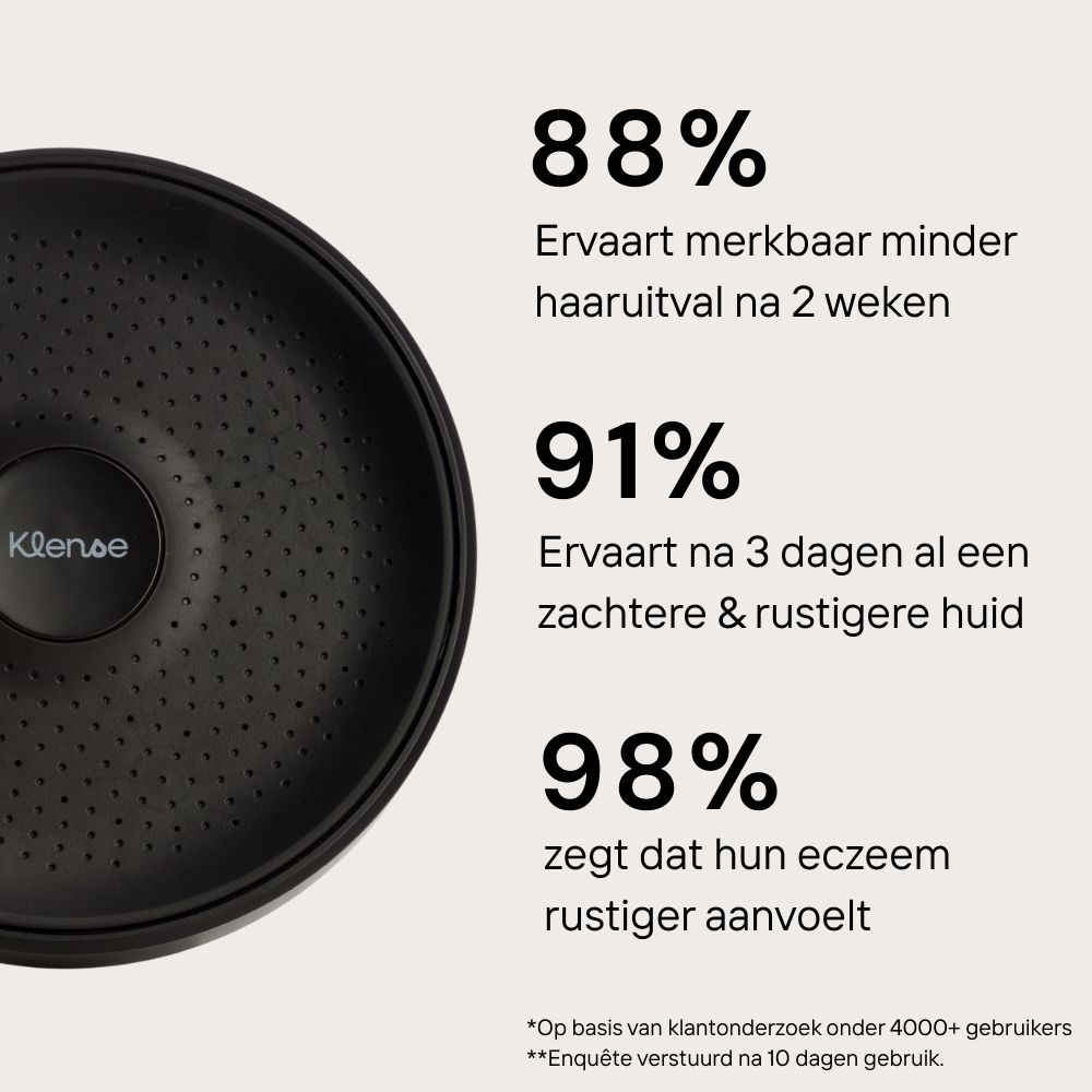 HelloShowr- Filtered Rain showerhead