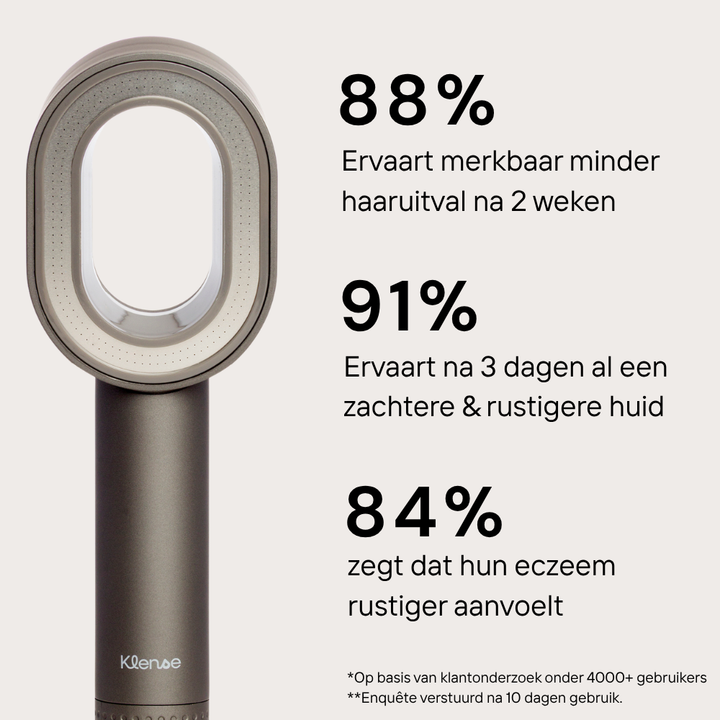 HelloShowr - Filtered Showerhead